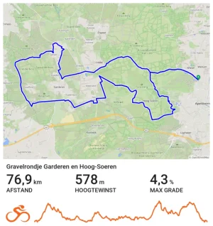Gravelrondje Garderen en Hoog-Soeren.webp